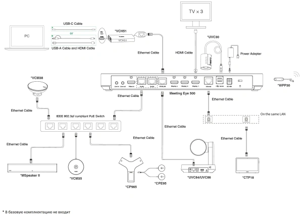 M500-AVI-RU Видеотерминал Yealink (MeetingEye 500, UVC84/85, VCM35, VCH51, ПДУ)